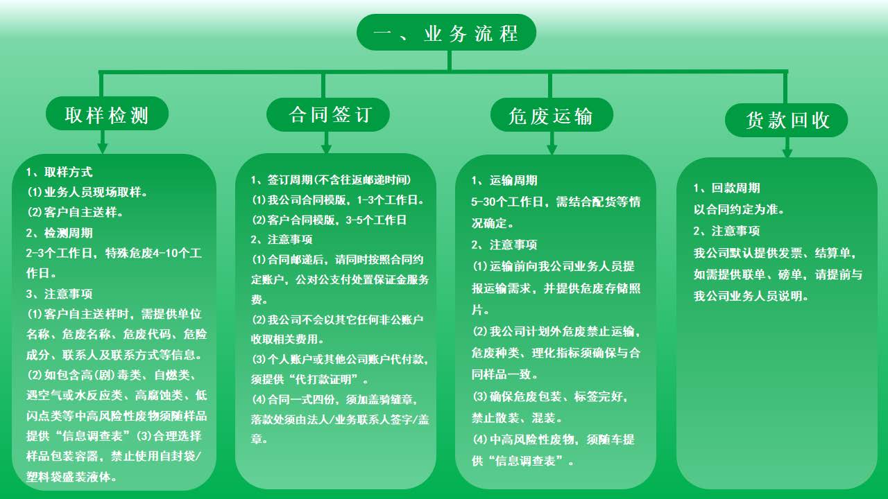 業(yè)務(wù)流程綠色版_頁(yè)面_1.jpg